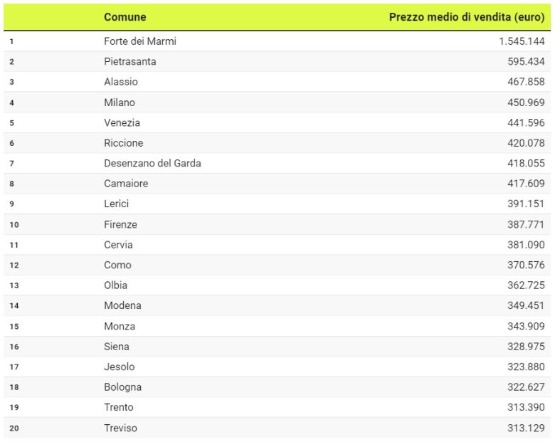 località più care