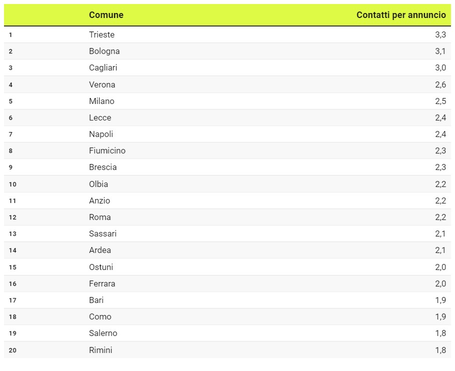 Galleria foto 'Comprare Casa in Italia: Ecco le 3 località più Care ed Esclusive del 2022!' - foto 1