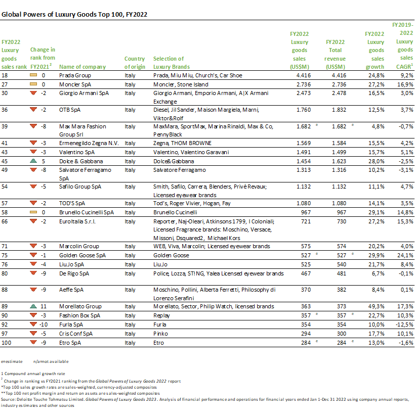 Galleria foto 'L’Italia è il Paese del Lusso, ora è Ufficiale. Ecco perché…' - foto 2